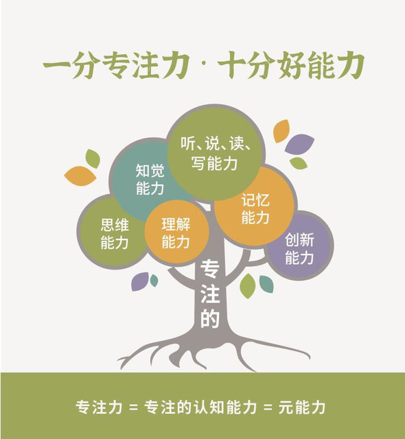 多特儿童专注力十堰校区